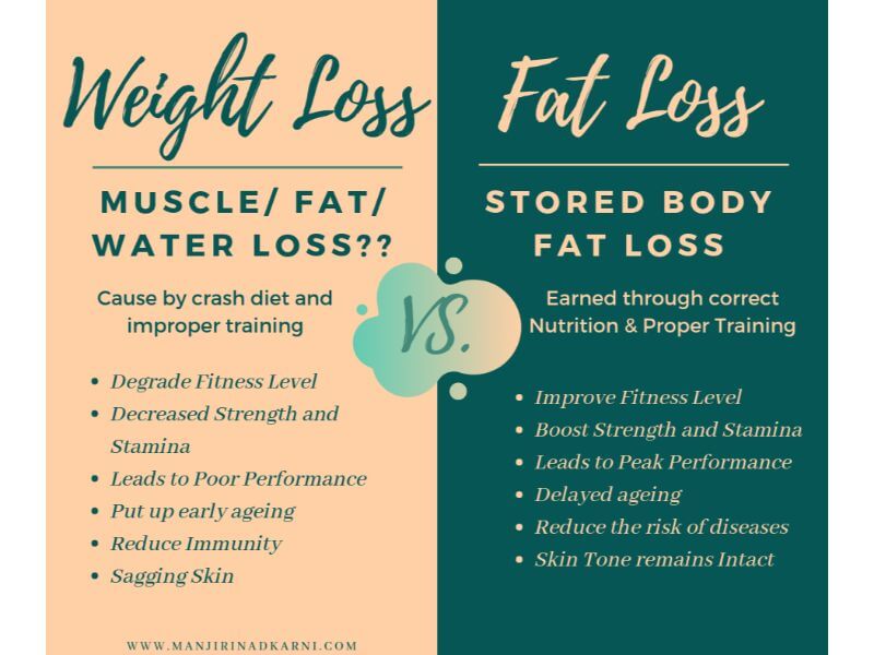 Weight+Loss+Vs.+Fat+Loss+(1) Weight+Loss+Vs.+Fat+Loss+(1)