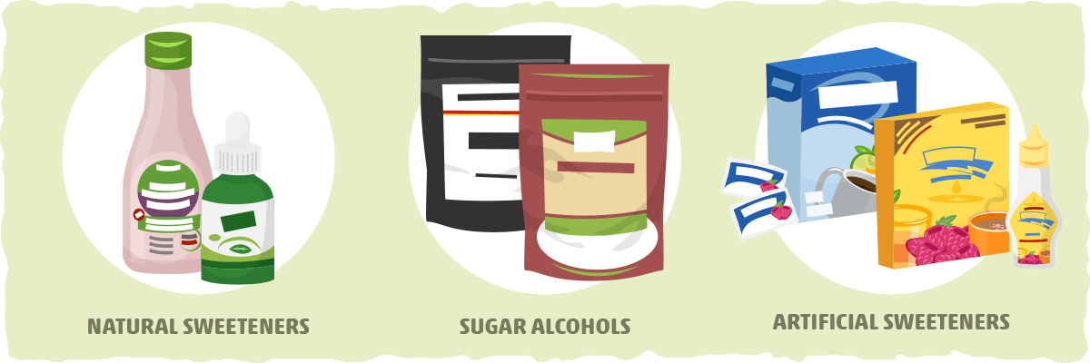 Graphic Types of Sweeteners