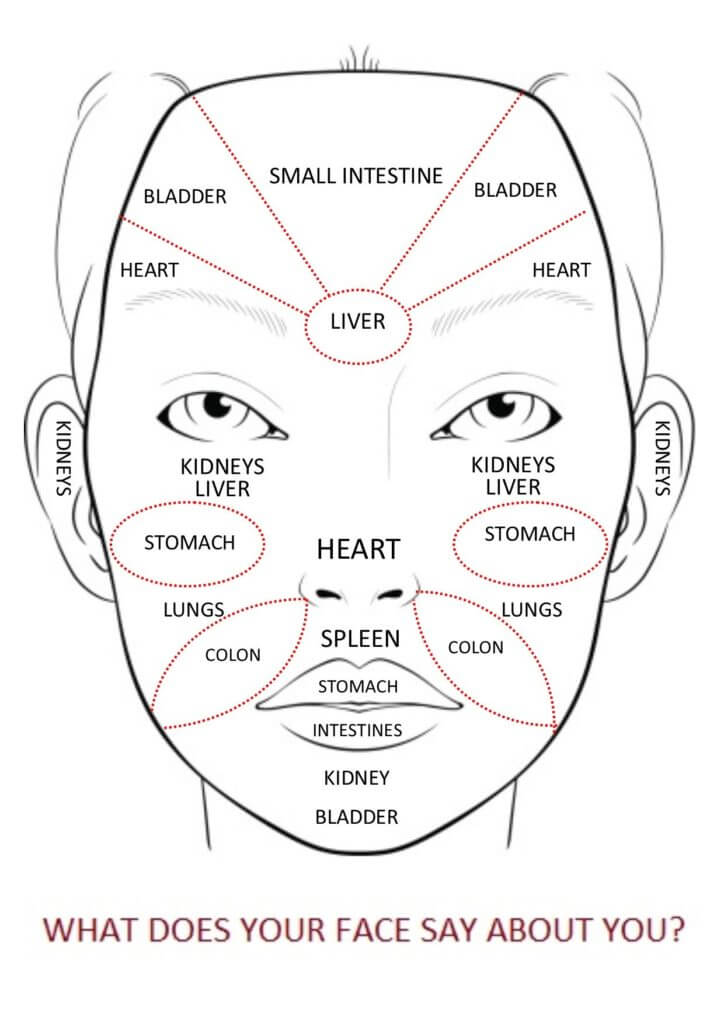 Your Face is a Picture of Your Health • SelfQuantification