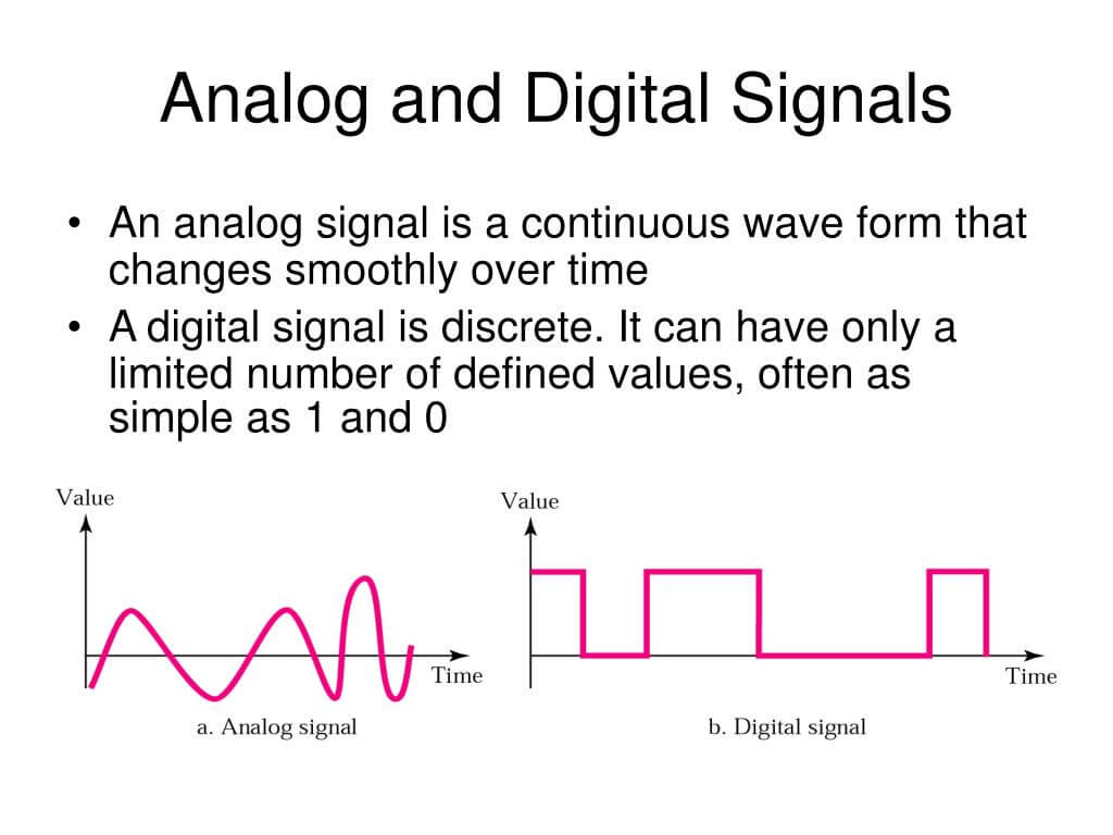 What Is Analog Signal In Computer